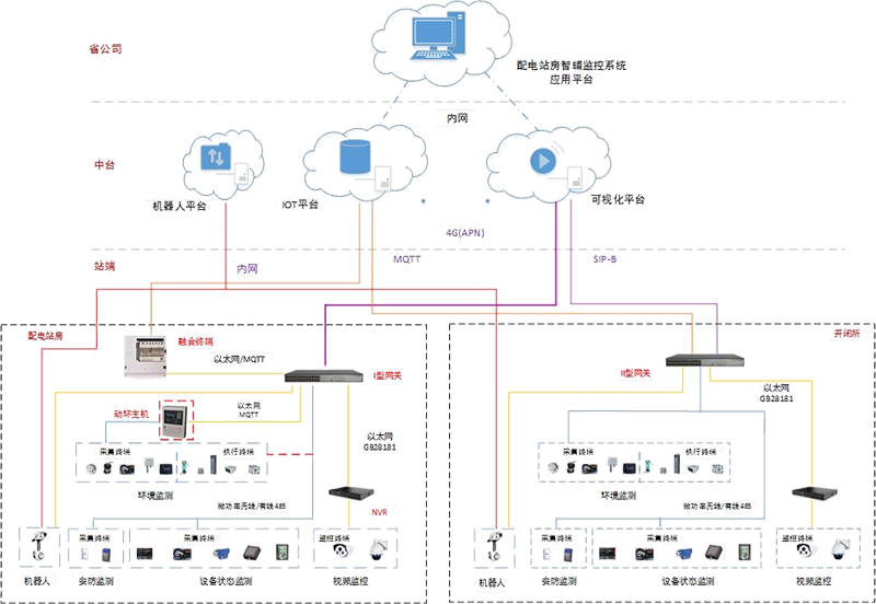 ���վ���Ǹ����ϵͳ